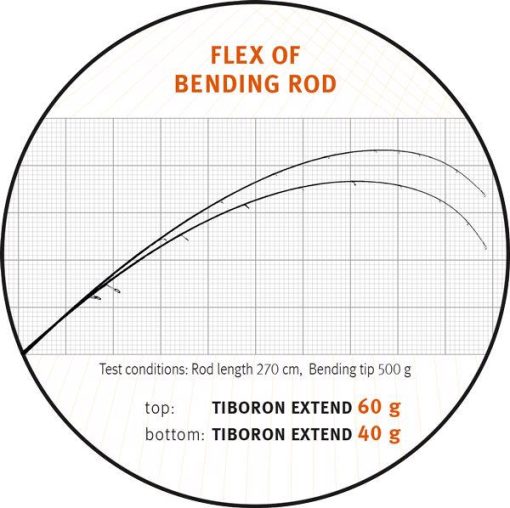 SPORTEX TIBORON EXTEND SPIN CARBON 240 80gr - Image 5
