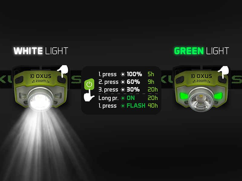 Delphin - OXUS Zoom fejlámpa - Image 5