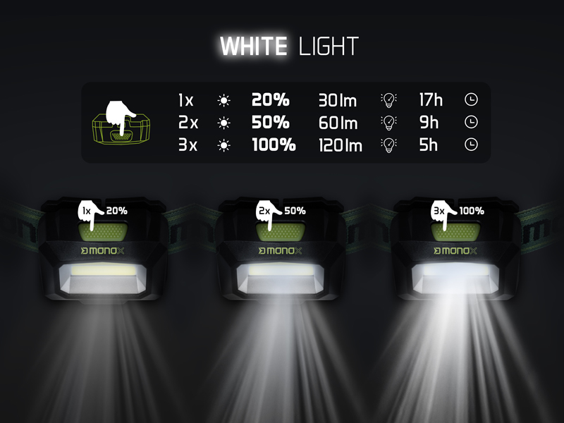 Delphin - MONOX fejlámpa - Image 4