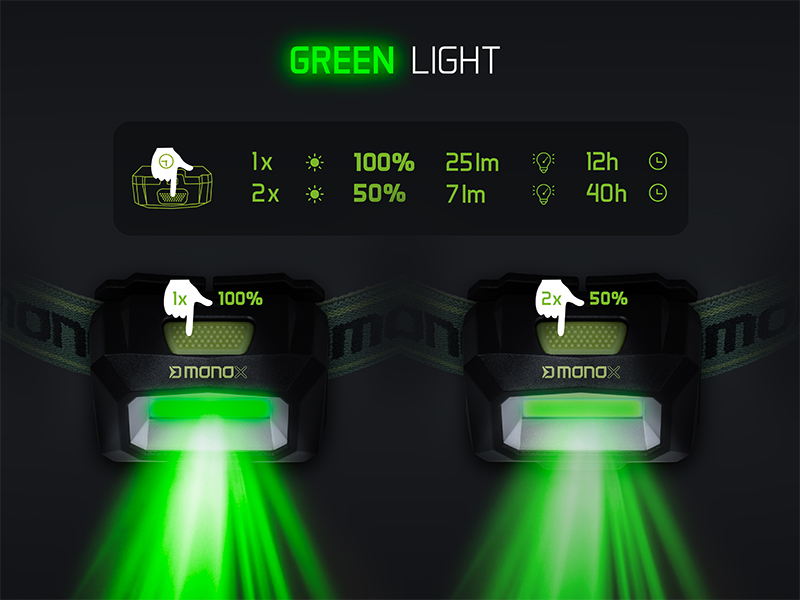 Delphin - MONOX fejlámpa - Image 5