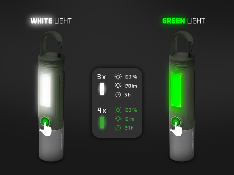 Delphin - Torix Kempinglámpa 2,8W/2200mAh - Image 8