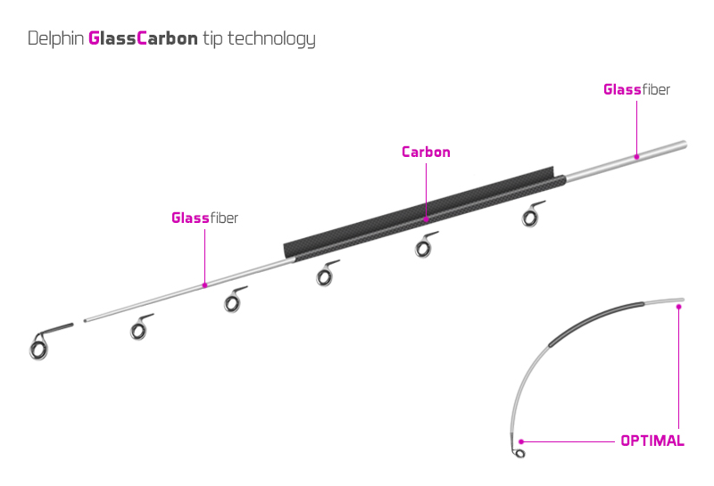 Delphin - LEGIA Feeder II - 3db pótspicc szet - Image 10